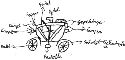 Abbildung: Von einem Kind gemaltes und beschriftetes Fahrrad